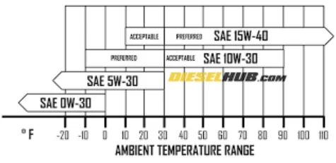 7.3 powerstroke oil capacity