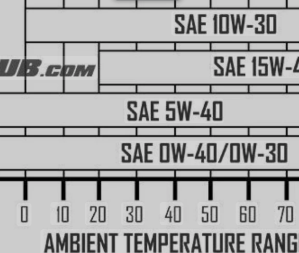 6.0 powerstroke oil capacity