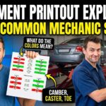 The image features a stressed car owner on the left holding a physical alignment report with red and green bars and a question asking 'WHAT DO THE COLORS MEAN?'. On the right, a smiling mechanic in a garage points to a matching digital computer screen with alignment data, with a text box at the bottom 'CAMBER, CASTER, TOE'. A car is on an alignment rack in the background.
