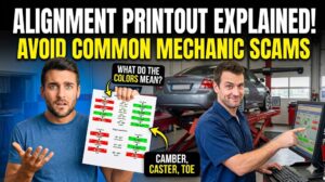 The image features a stressed car owner on the left holding a physical alignment report with red and green bars and a question asking 'WHAT DO THE COLORS MEAN?'. On the right, a smiling mechanic in a garage points to a matching digital computer screen with alignment data, with a text box at the bottom 'CAMBER, CASTER, TOE'. A car is on an alignment rack in the background.