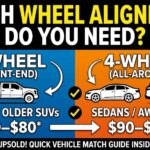 A comparison guide thumbnail titled "WHICH WHEEL ALIGNMENT DO YOU NEED?" divided into two main sections: Left (Blue): Shows a pickup truck with "2-WHEEL (FRONT-END)" alignment for Trucks and Older SUVs, with an estimated cost of "$60–$80*." Right (Orange): Shows a sedan and an AWD crossover with "4-WHEEL (ALL-AROUND)" alignment for Sedans, AWD, and SUVs, with an estimated cost of "$90–$150." A subtitle at the bottom reads: "STOP GETTING UPSOLD! QUICK VEHICLE MATCH GUIDE INSIDE. *Solid rear axle only."