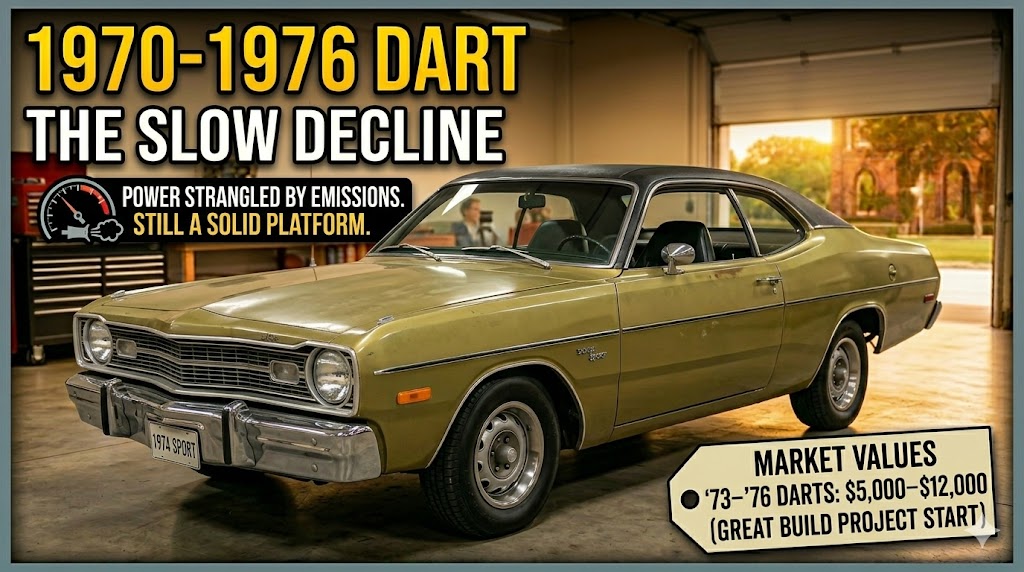 1970–1976 Dodge Dart — the emissions era slow decline