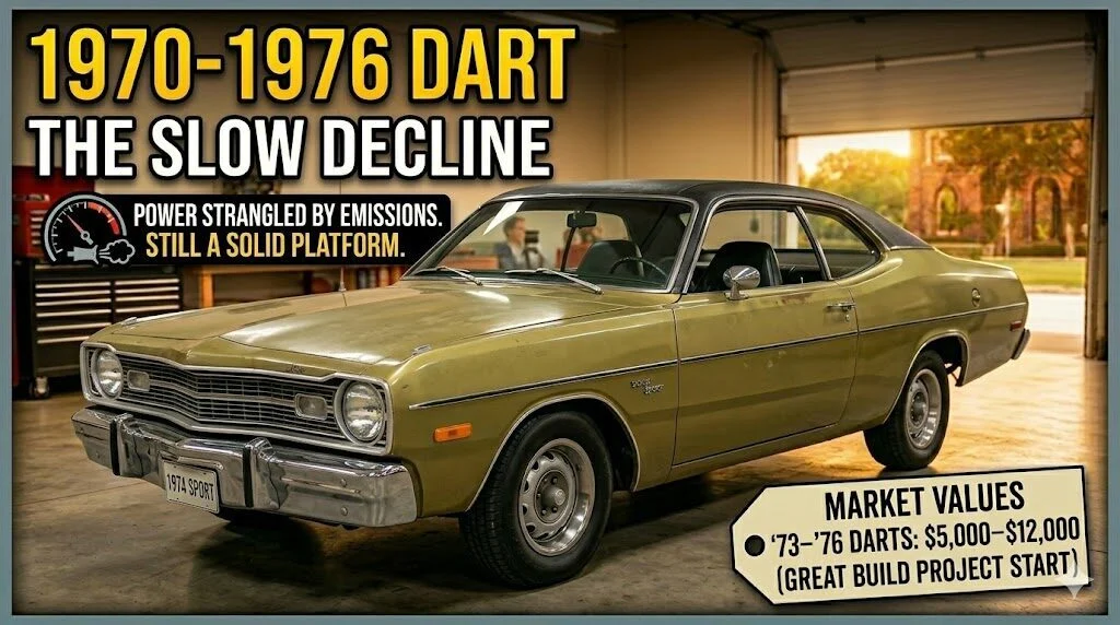 1970–1976 Dodge Dart — the emissions era slow decline