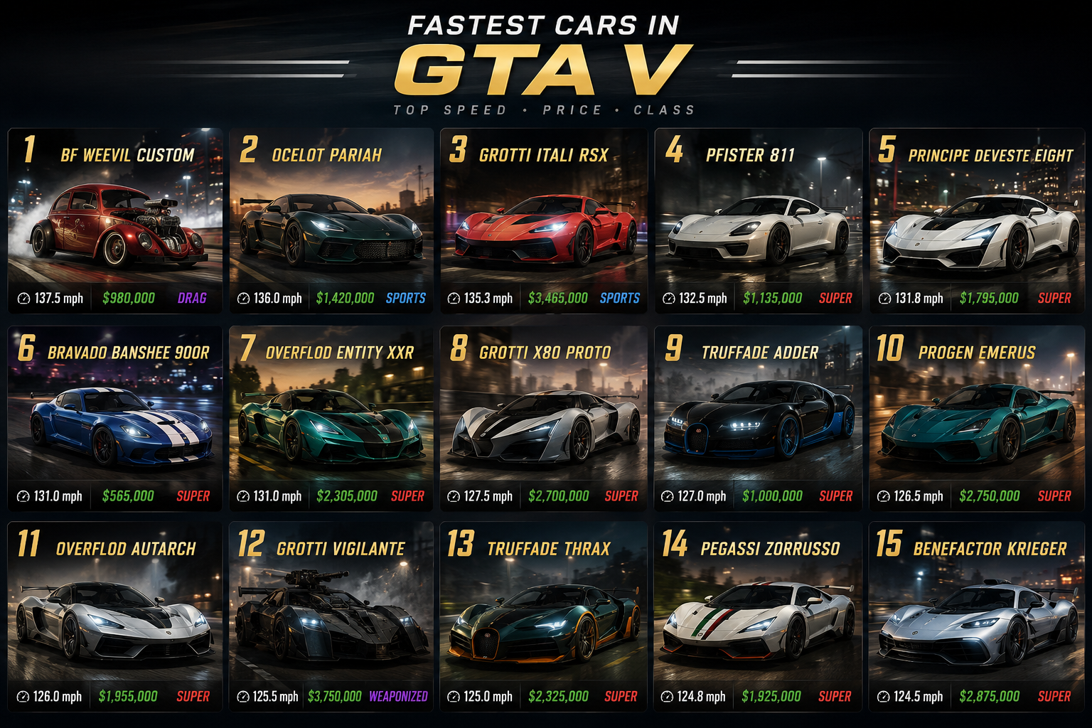 Top 15 Fastest Cars in GTA 5 list