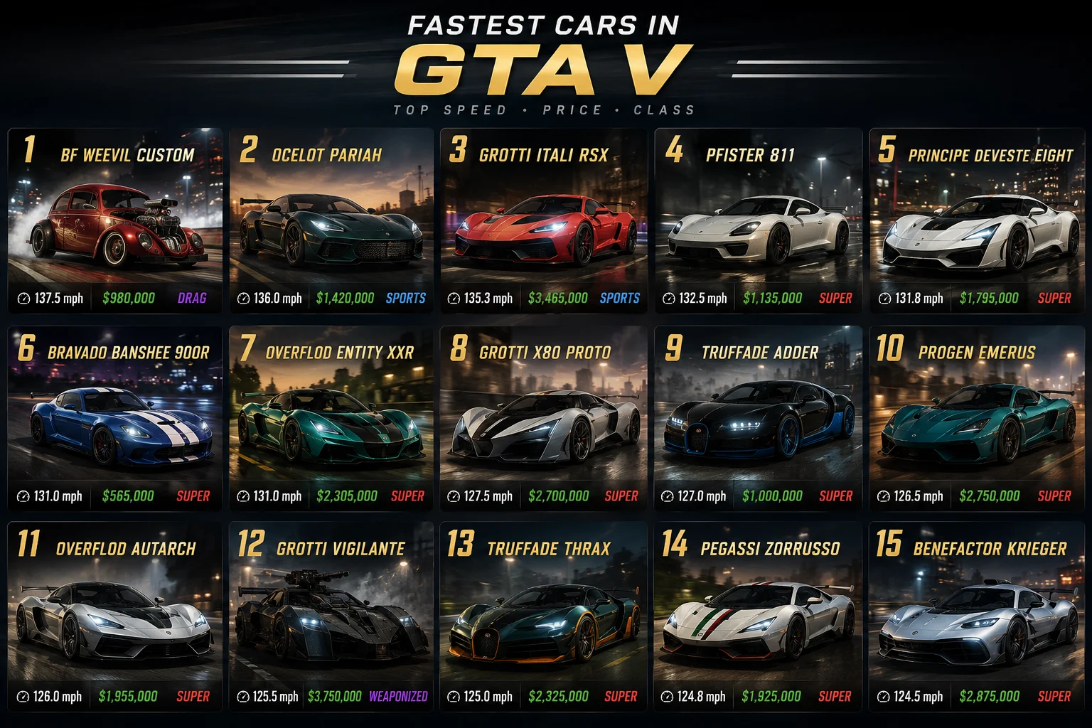 Top 15 Fastest Cars in GTA 5 list