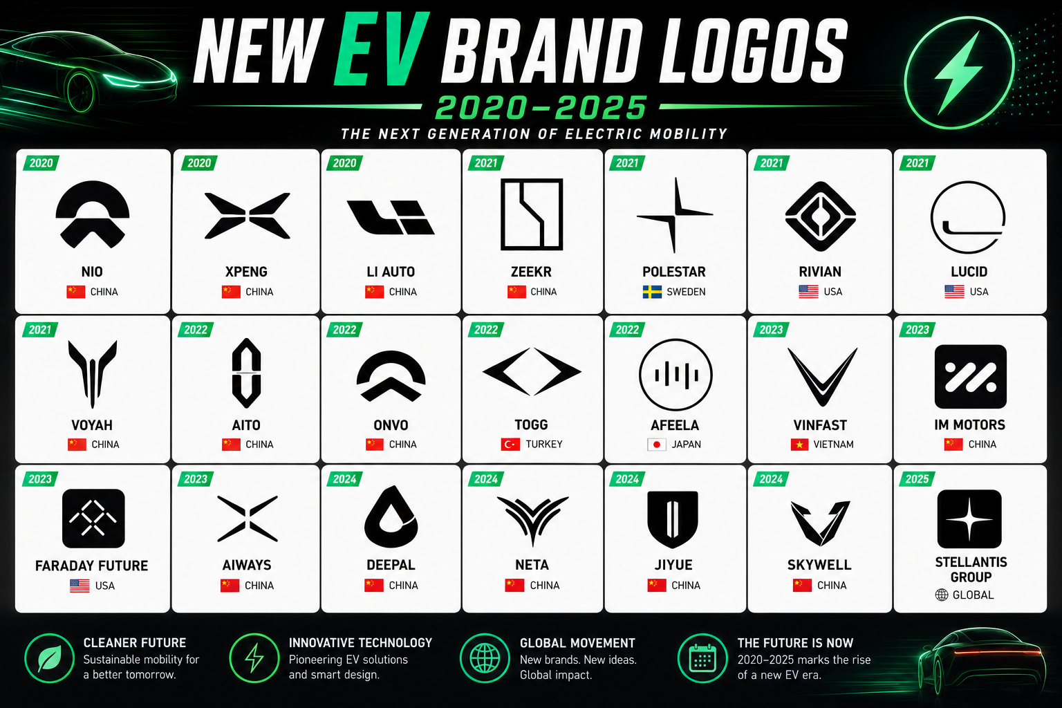 New EV brand logos 2020 to 2025 infographic showing electric vehicle brand badges and origins