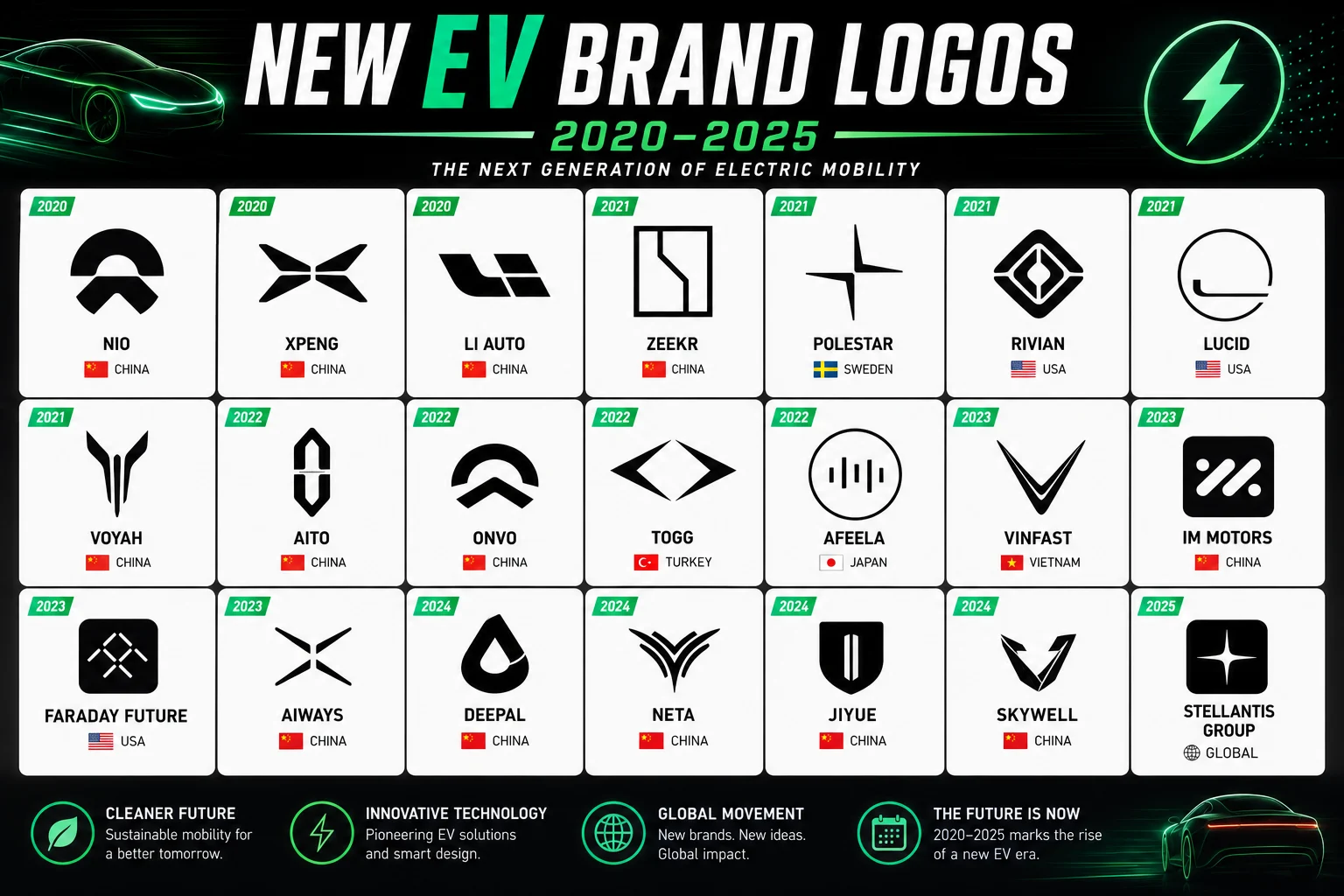EV car brand logos and their origins