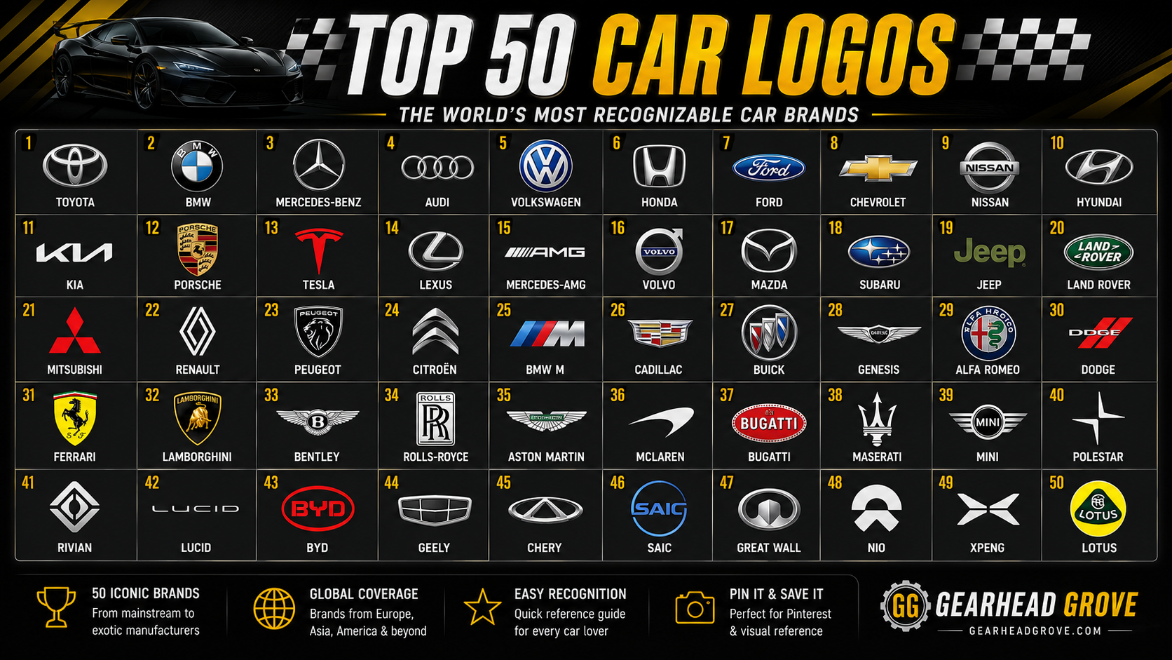 Top 50 car logos infographic showing 50 global automotive brand badges at a glance