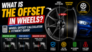wheel offset calculator