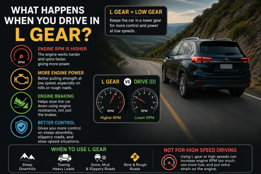 What Happens When You Drive in L Gear?