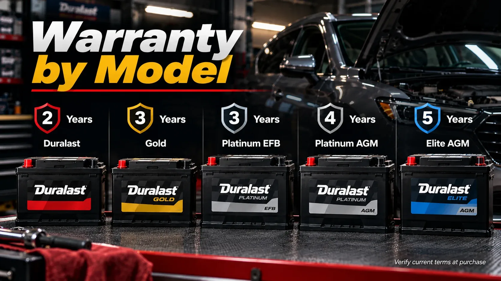 Duralast battery warranty comparison by model