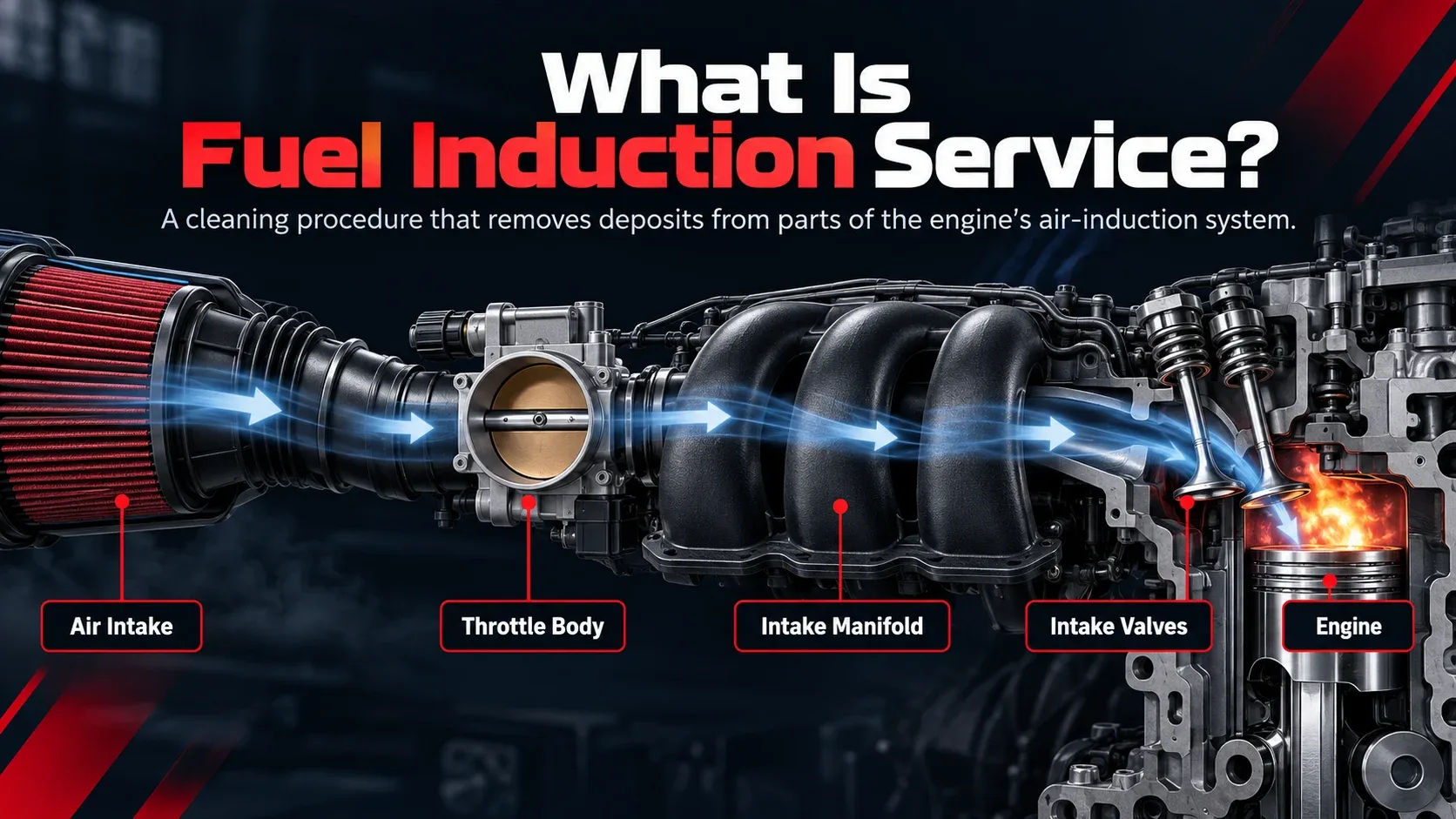 Fuel induction service airflow and engine intake system