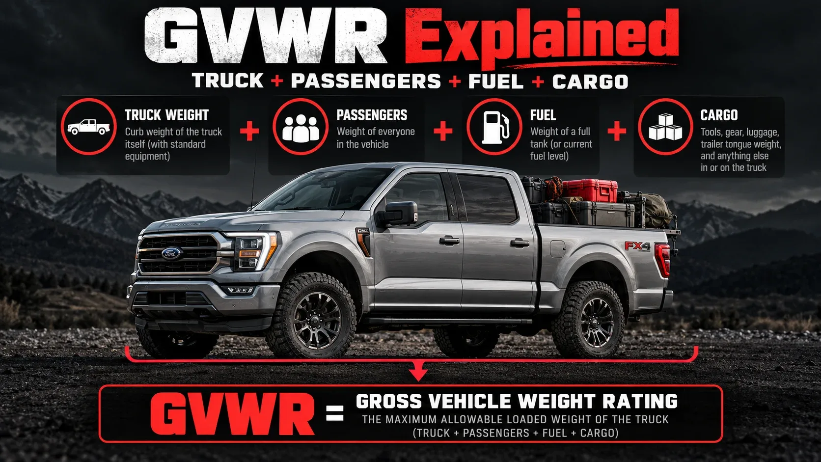 GVWR explained with truck passengers fuel and cargo