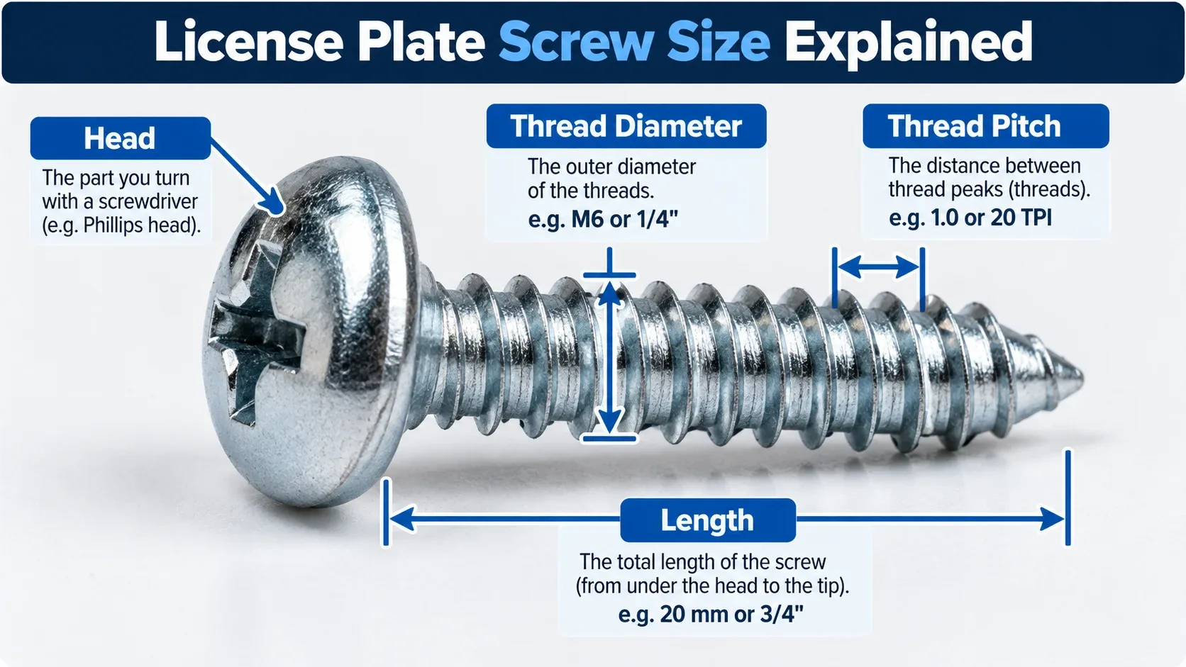 License plate screw size diagram showing head diameter thread pitch and length