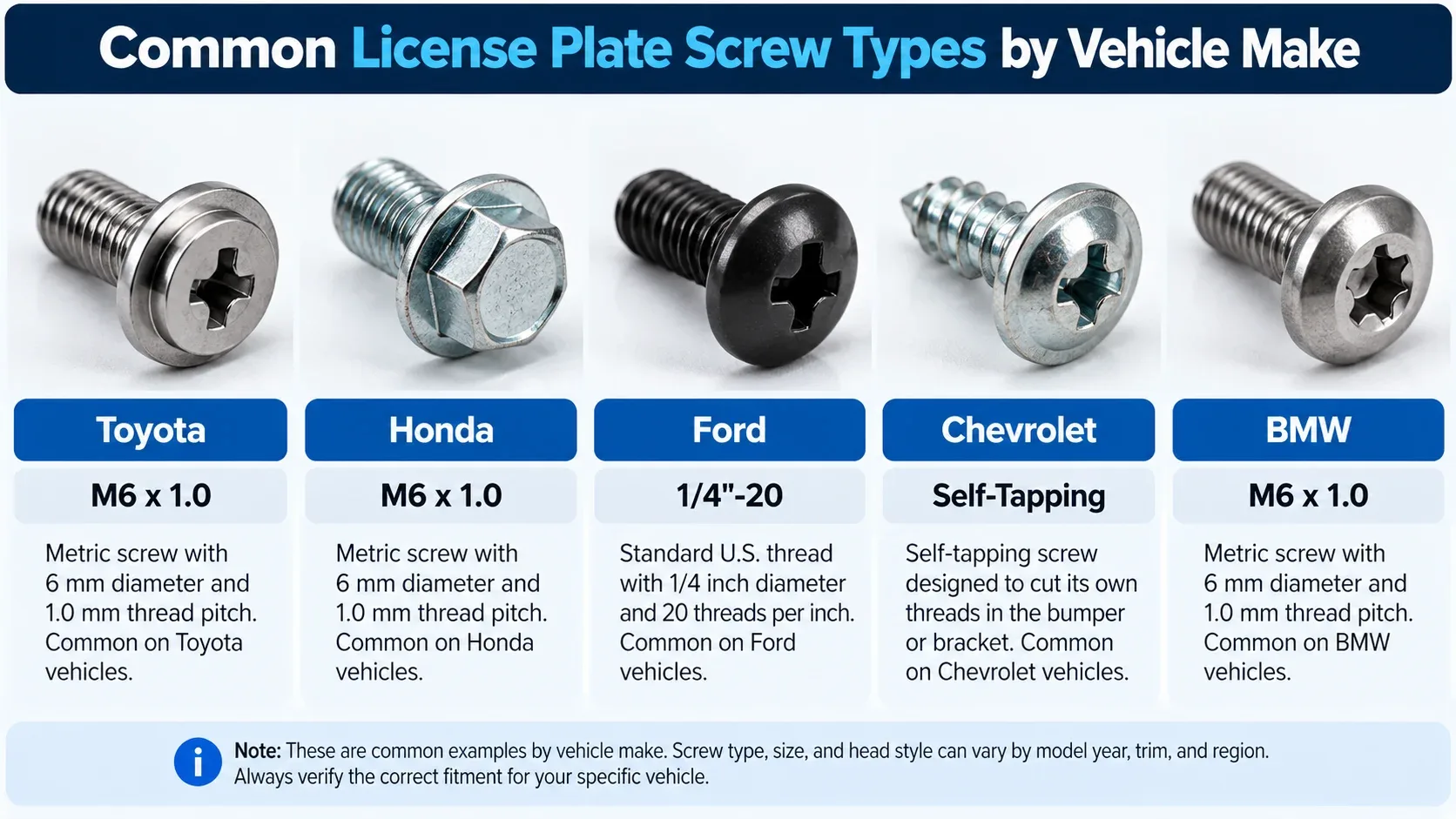 Common license plate screw types used by different vehicle manufacturers