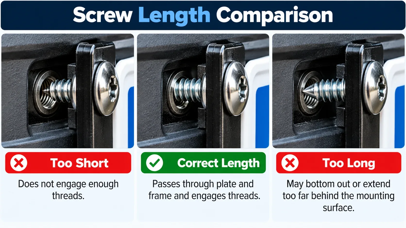 License plate screw length comparison showing too short correct and too long screws