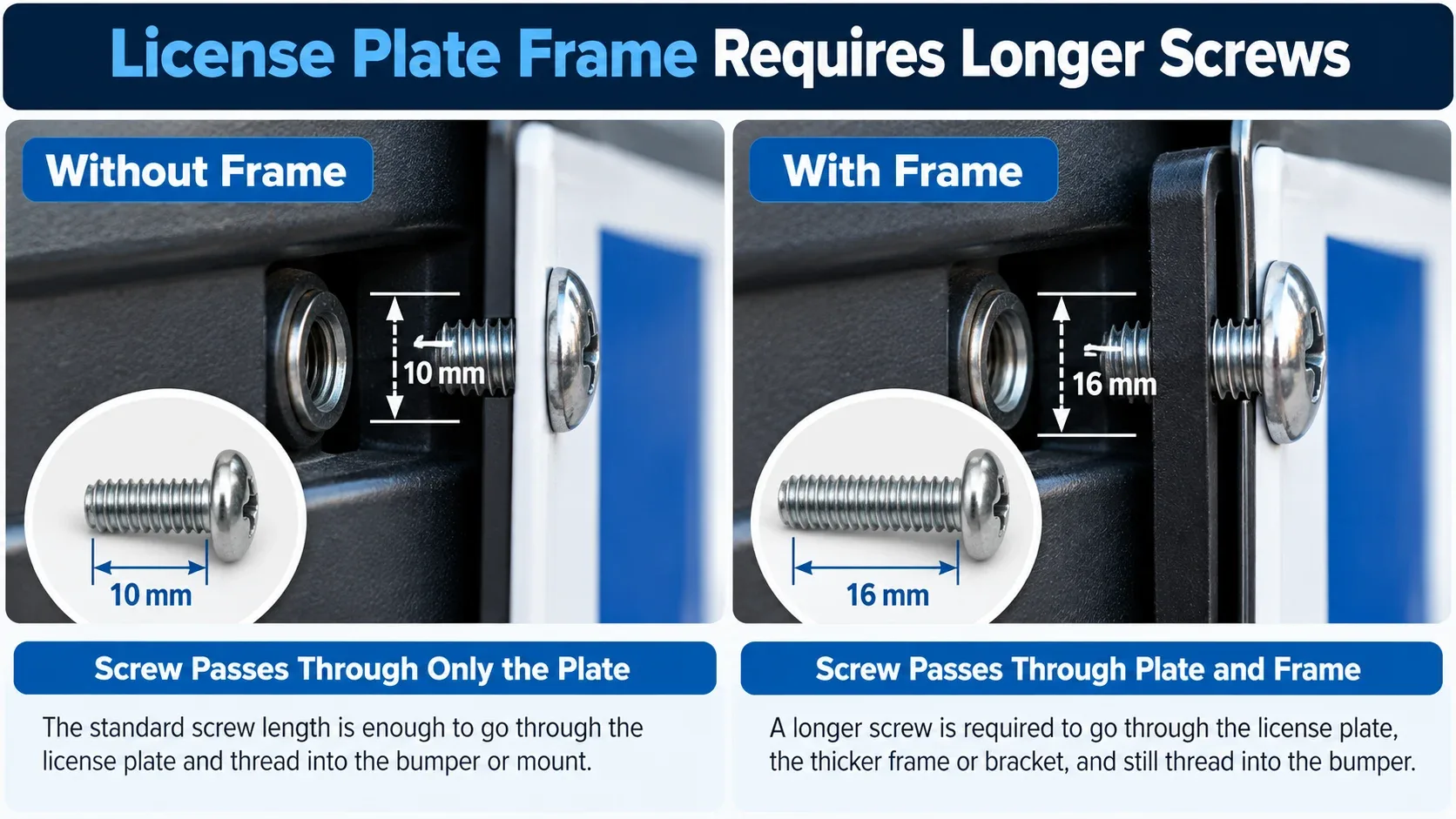 License plate frame comparison showing when a longer screw may be needed