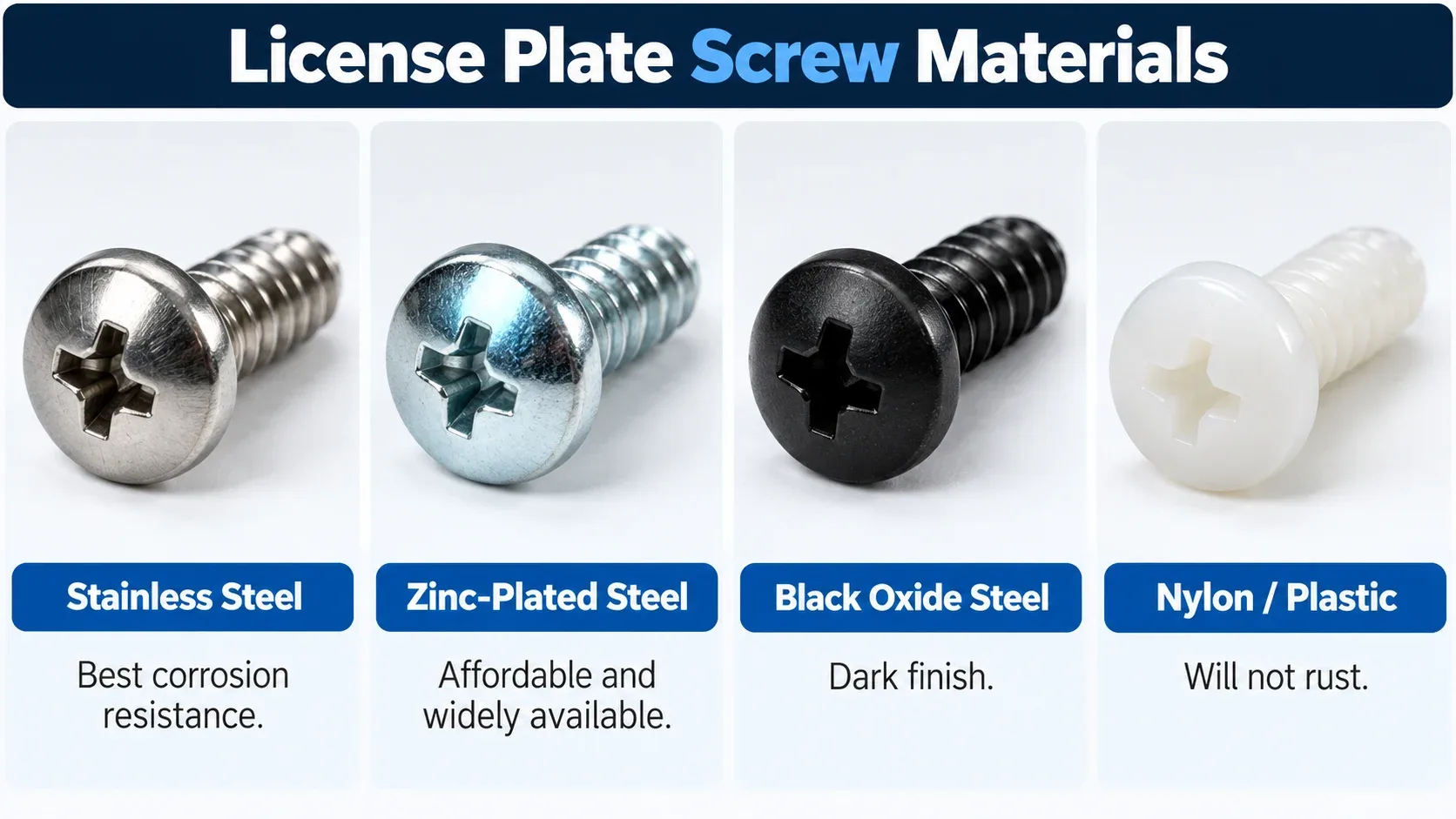 License plate screw materials including stainless steel zinc plated black oxide and plastic