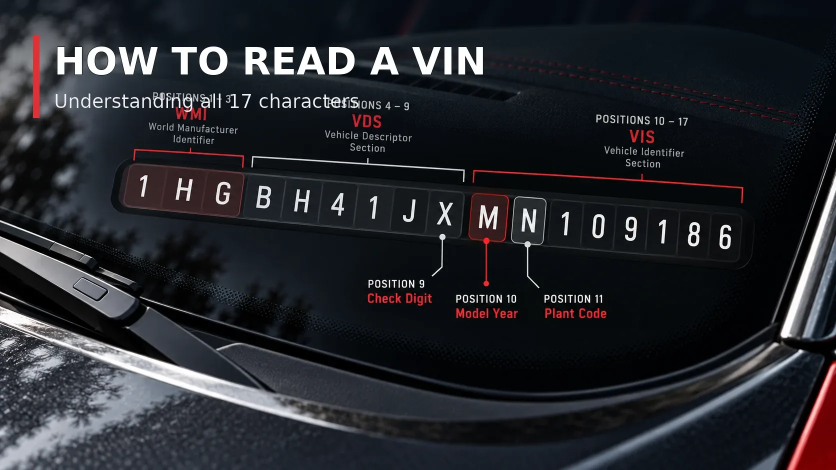 17-character VIN breakdown showing WMI VDS and VIS