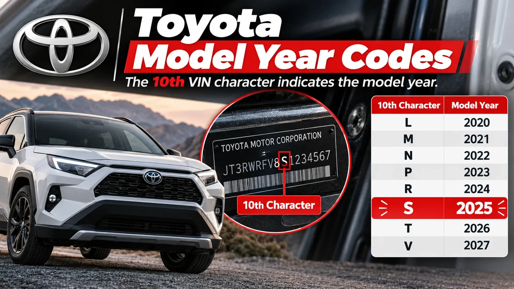 Toyota VIN model year code chart showing tenth character L through V for 2020 through 2027